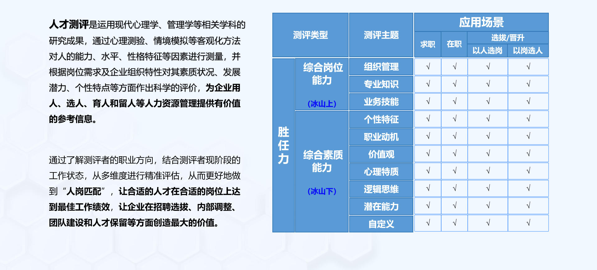 揭開人才測評的神秘面紗