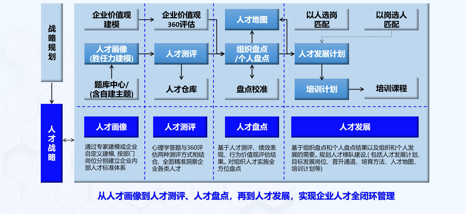 人才管理建設路徑