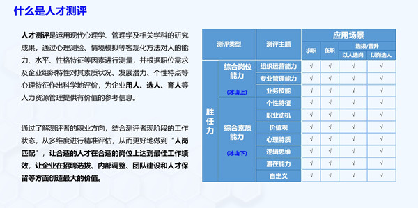 什么是人才測評？能解決企業哪些問題？